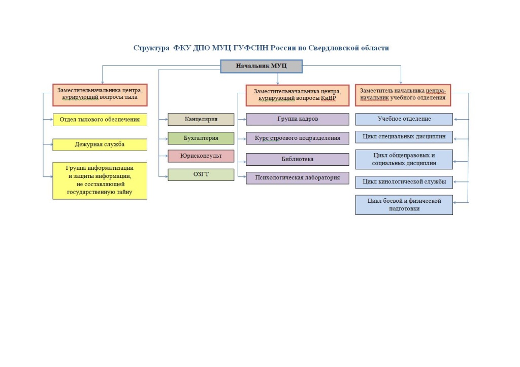 структура.jpg структура.jpg